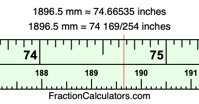 1896.5 mm in inches