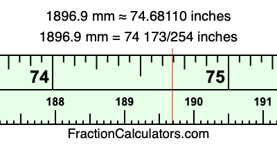 1896.9 mm in inches