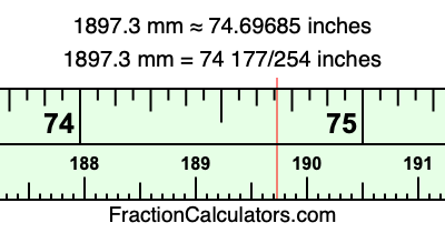 1897.3 mm in inches
