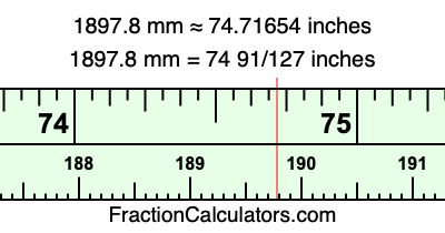 1897.8 mm in inches