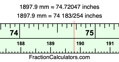 1897.9 mm in inches
