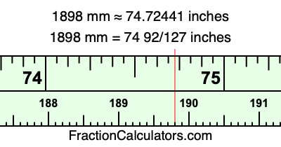 1898 mm in inches