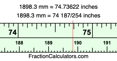 1898.3 mm in inches