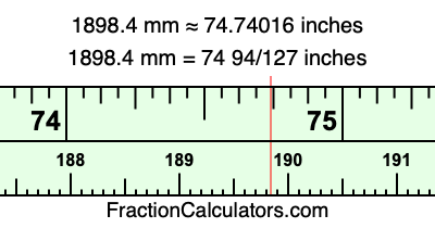 1898.4 mm in inches