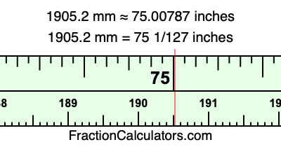 1905.2 mm in inches