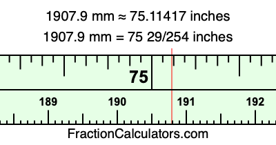 1907.9 mm in inches