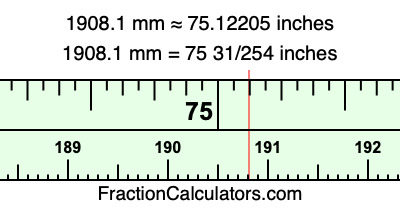 1908.1 mm in inches
