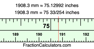 1908.3 mm in inches