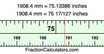 1908.4 mm in inches