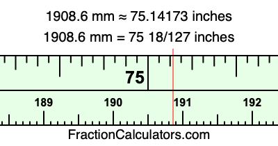 1908.6 mm in inches