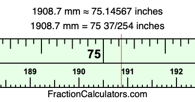 1908.7 mm in inches