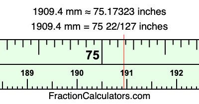 1909.4 mm in inches