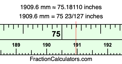 1909.6 mm in inches