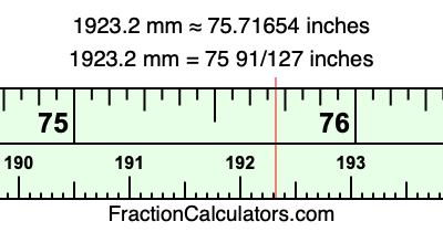 1923.2 mm in inches
