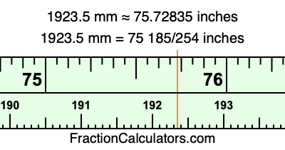 1923.5 mm in inches