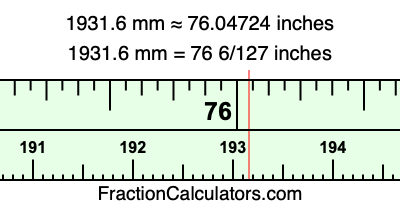 1931.6 mm in inches