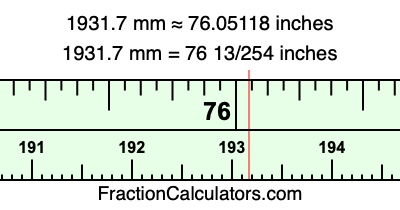 1931.7 mm in inches