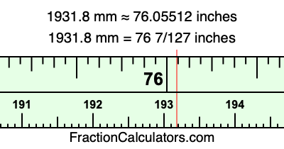 1931.8 mm in inches