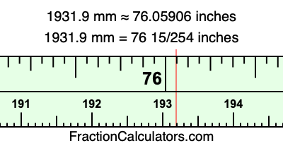 1931.9 mm in inches