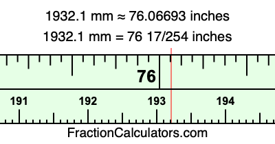 1932.1 mm in inches