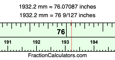 1932.2 mm in inches