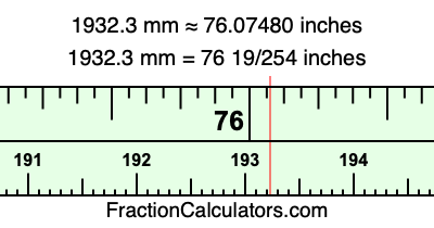 1932.3 mm in inches