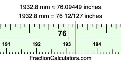 1932.8 mm in inches