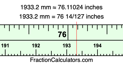 1933.2 mm in inches