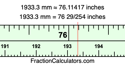 1933.3 mm in inches
