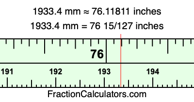 1933.4 mm in inches