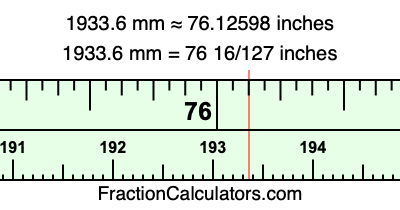 1933.6 mm in inches