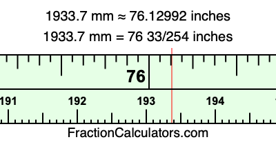 1933.7 mm in inches