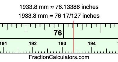 1933.8 mm in inches