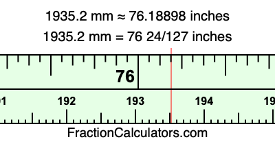 1935.2 mm in inches