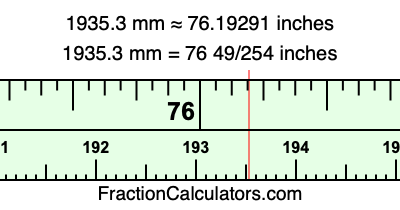 1935.3 mm in inches