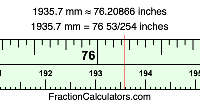 1935.7 mm in inches
