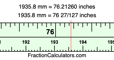 1935.8 mm in inches