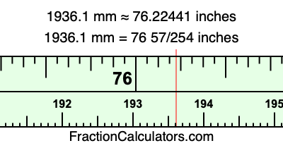 1936.1 mm in inches