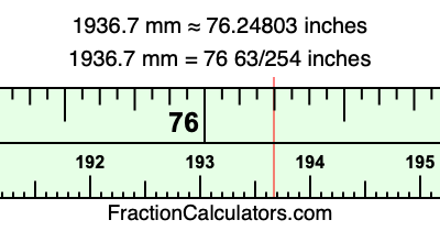 1936.7 mm in inches