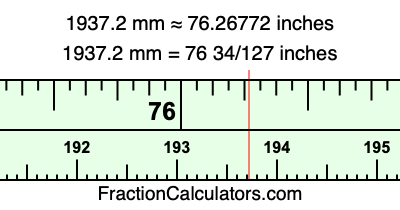 1937.2 mm in inches