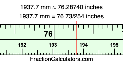 1937.7 mm in inches