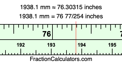 1938.1 mm in inches