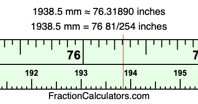 1938.5 mm in inches