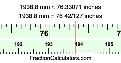 1938.8 mm in inches
