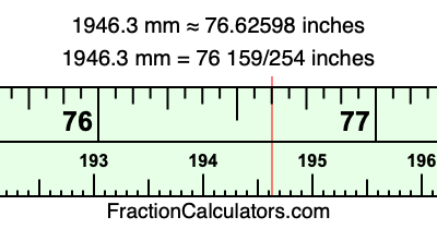 1946.3 mm in inches