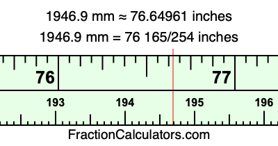 1946.9 mm in inches