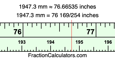 1947.3 mm in inches