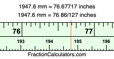 1947.6 mm in inches