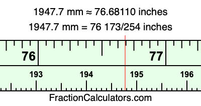1947.7 mm in inches