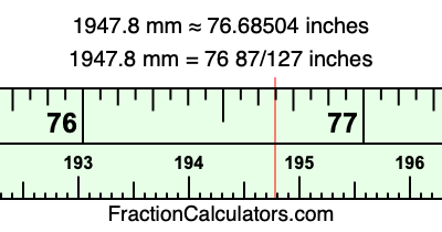 1947.8 mm in inches